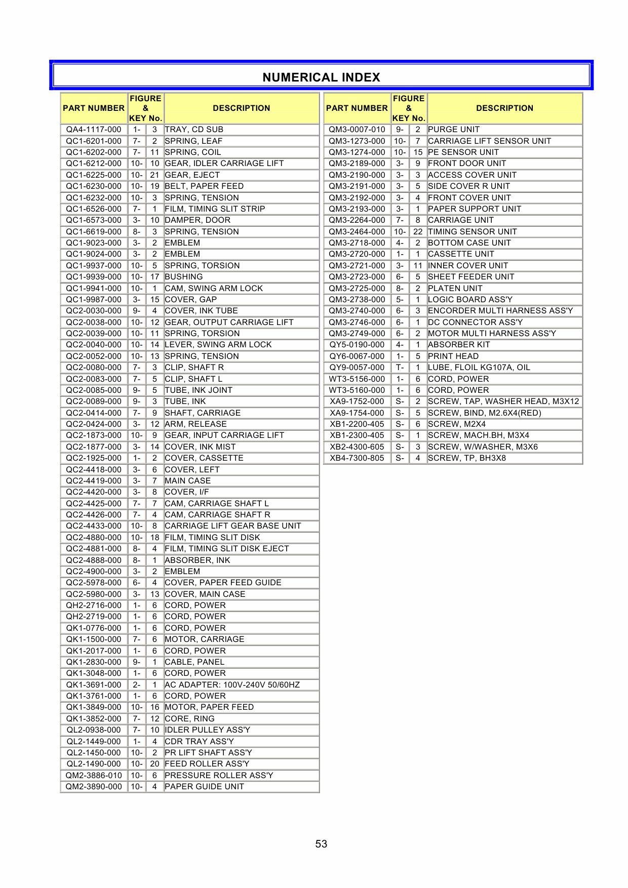 Canon PIXMA iP4500 Simplified Service Manual-6